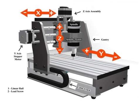 what is cnc machining process|cnc programming for beginners.